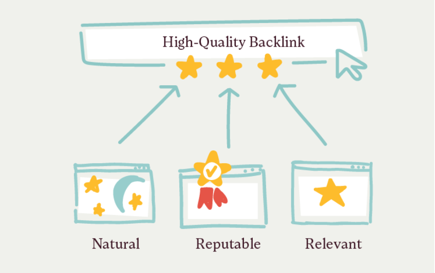 cosa rende un buon backlink